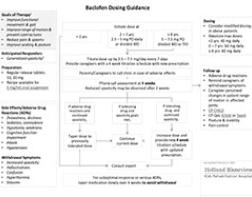Baclofen Guidance